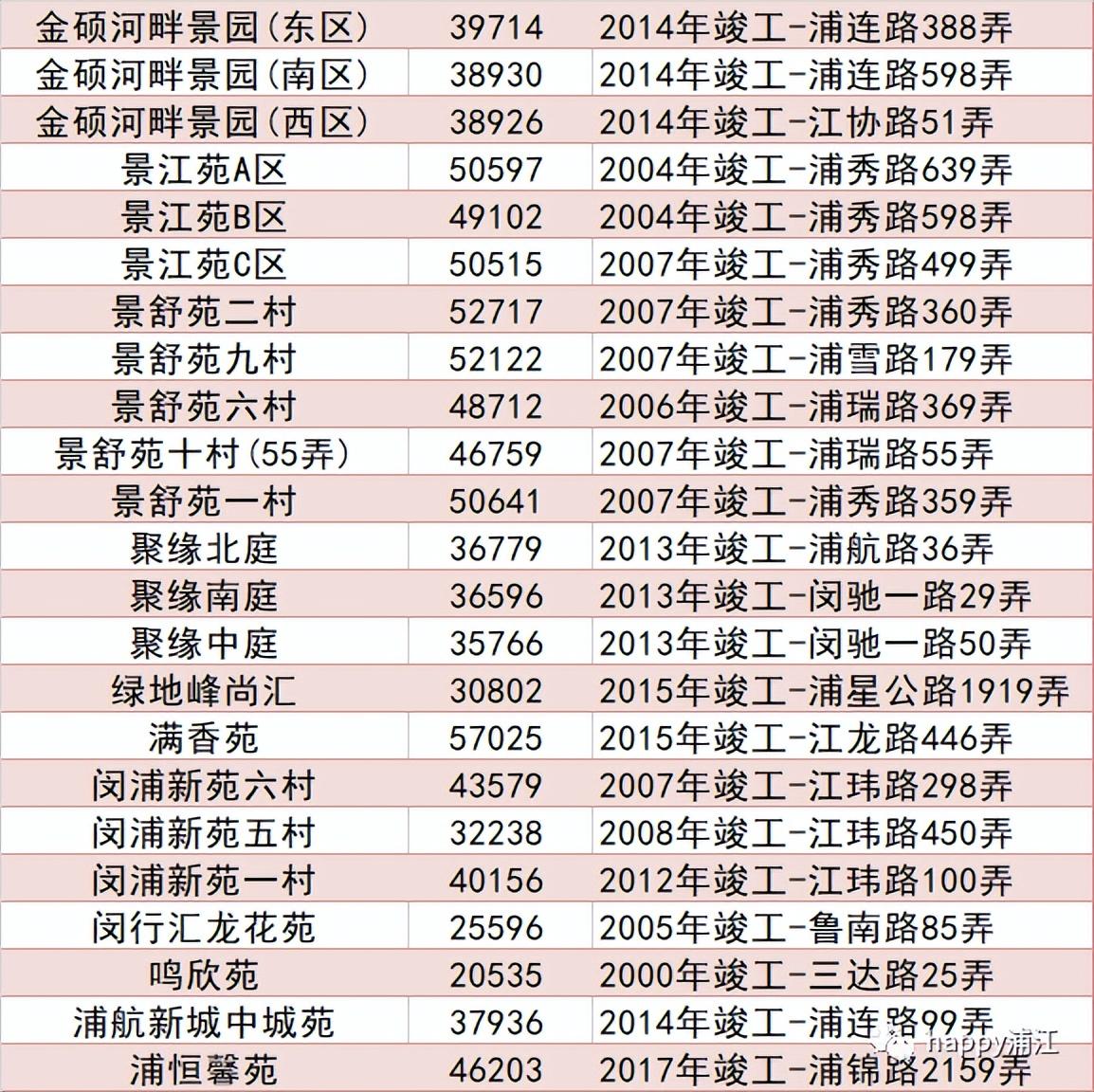 上海二手房最新价格及市场走势深度解析