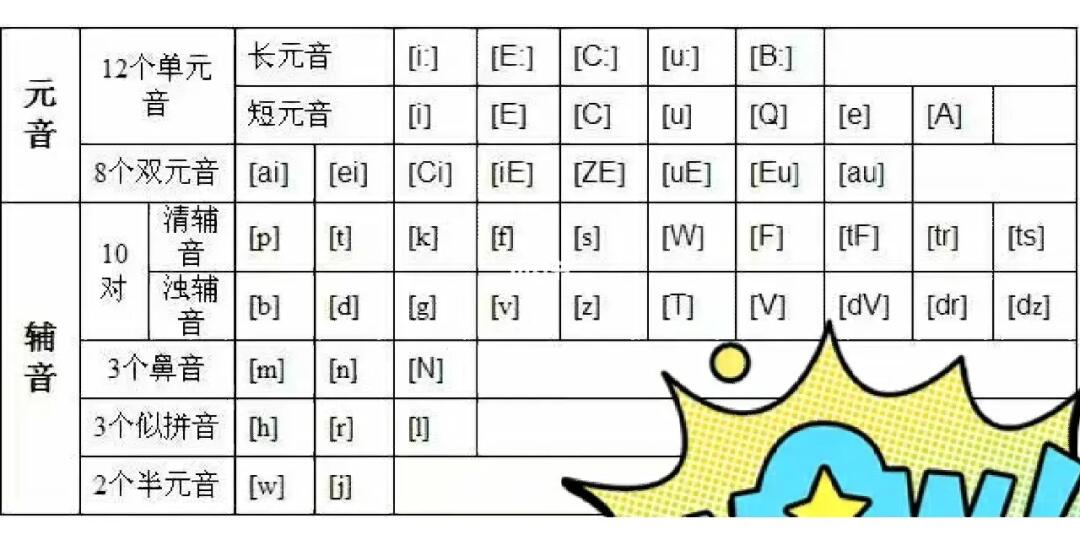 最新英语国际音标表，背景、发展与重要地位