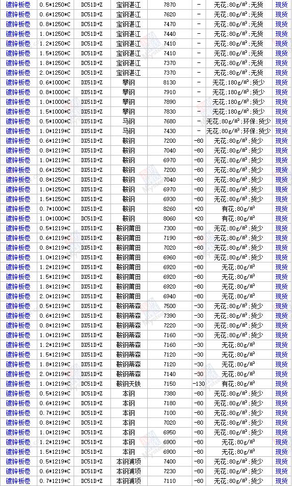 钢材价格