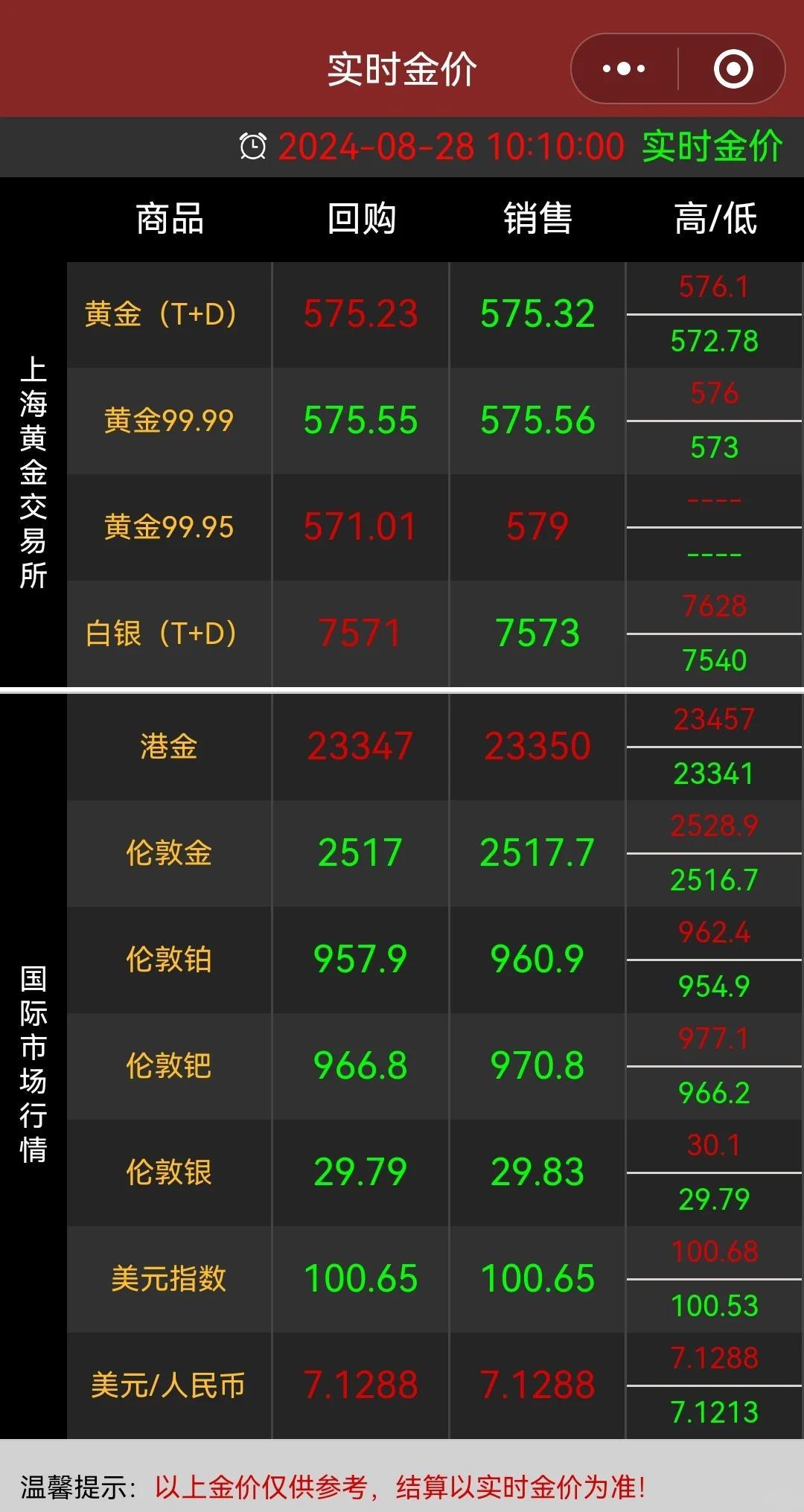 黄金价格走势最新分析，洞悉黄金市场趋势