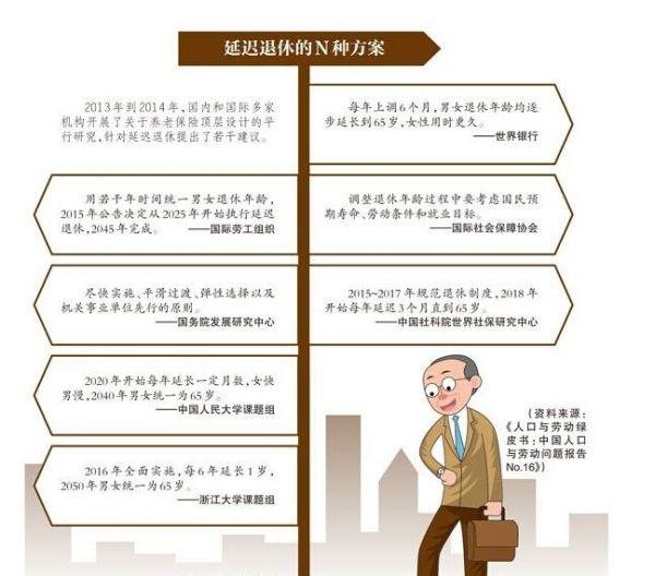退休年龄延迟最新规定，鼓舞之旅探索自然美景的必经之路