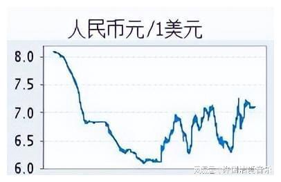 美元兑换人民币汇率
