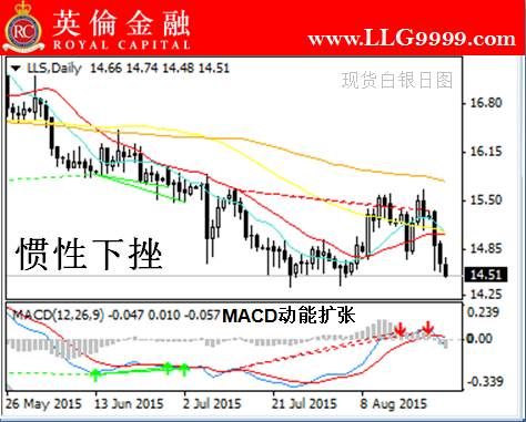 白银期货最新行情详解及操作指南