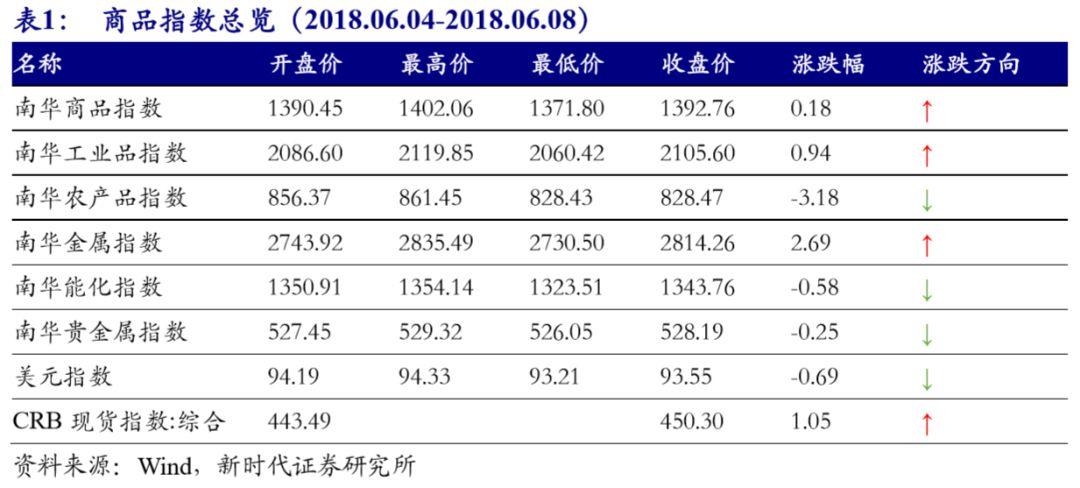 铜价最新动态，今日市场走势及多方观点探讨