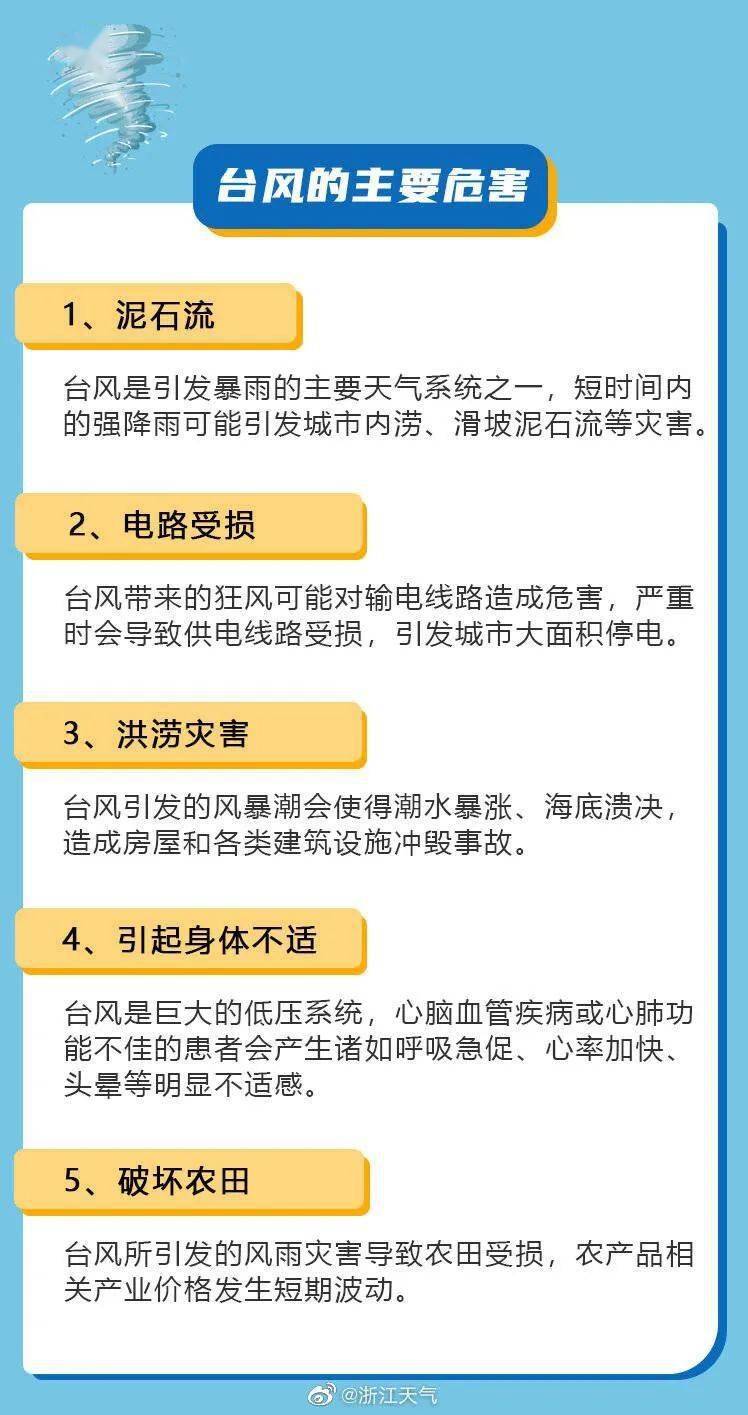 舟山台风最新消息及应对台风天气的步骤指南