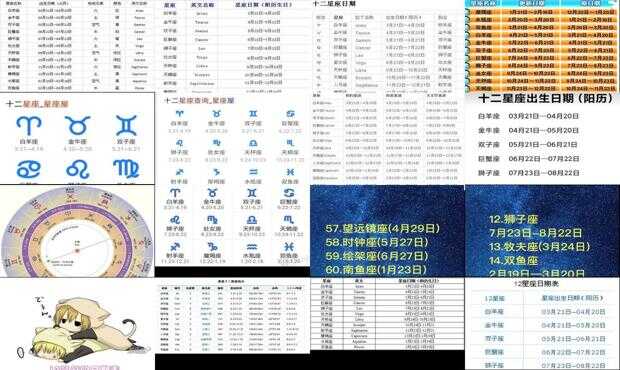最新星座日期划分,最新星座日期划分，背景、事件与影响