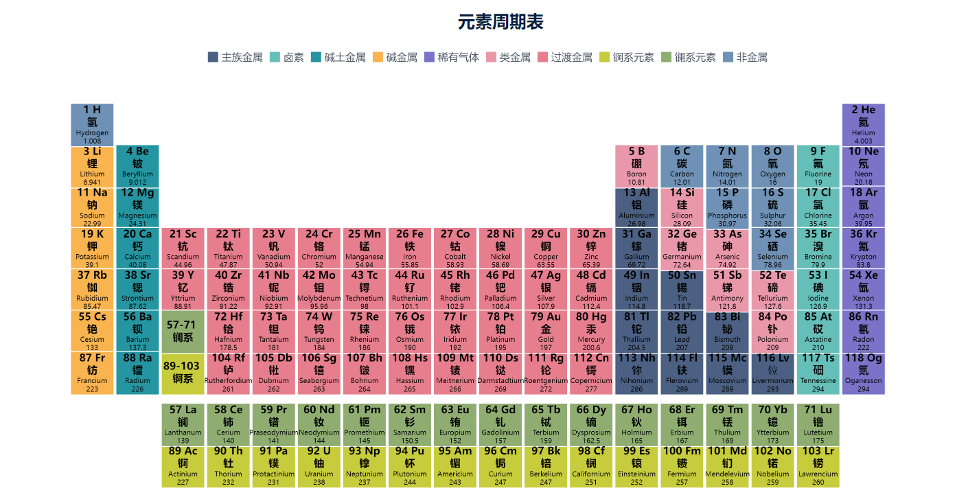 最新元素周期表使用指南，步骤详解与操作要点