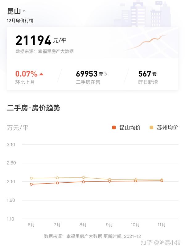 购房指南与房源信息详解