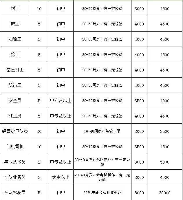 石岛信息港招聘