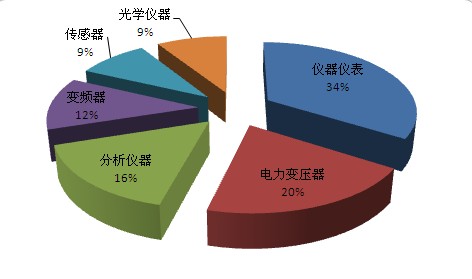 中国变化
