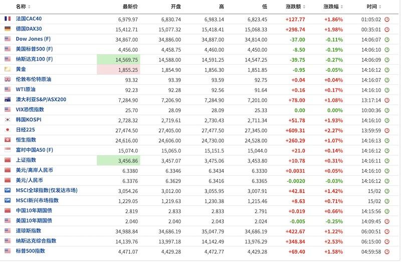 任务完成步骤