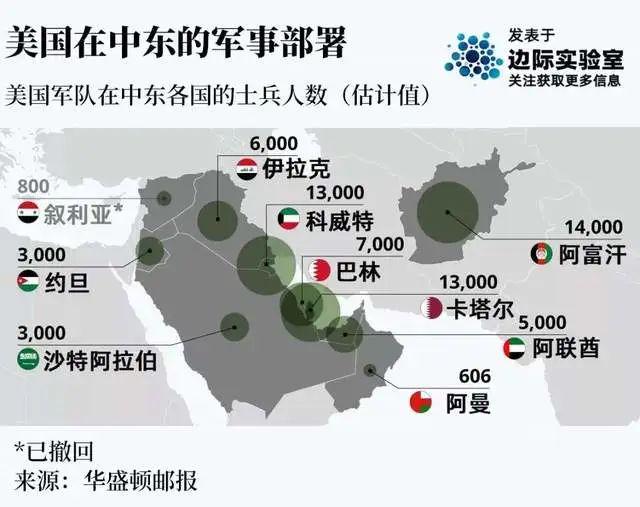 中东最新消息获取