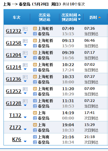 便捷性与准确性