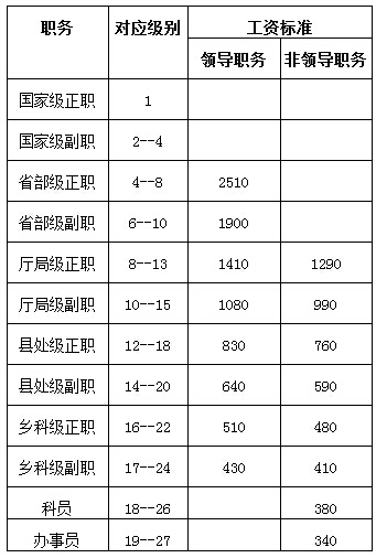 福利改革揭秘
