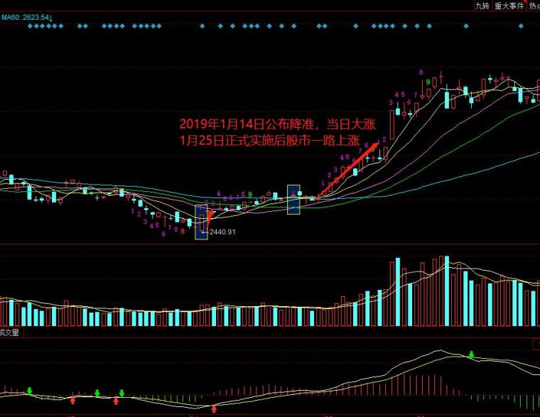 央行降准最新消息