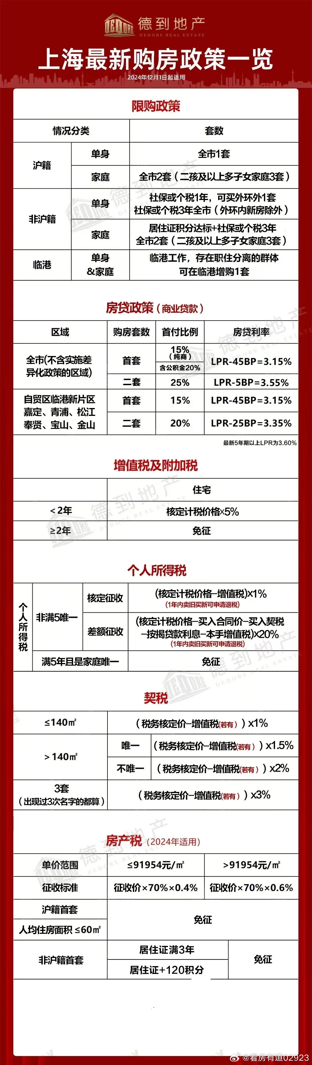 分析与影响