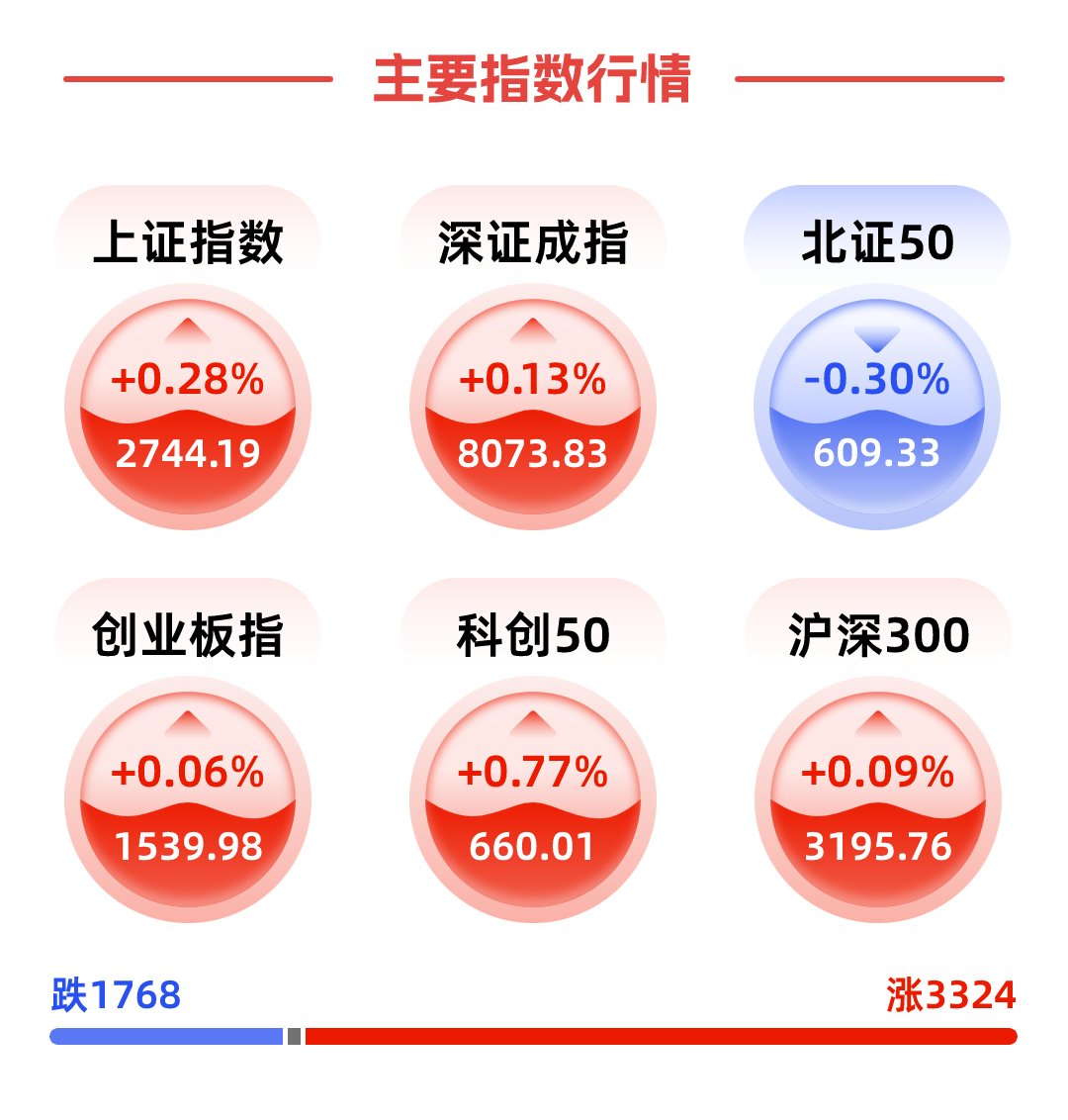 创业板涨跌幅最新限制,🚀创业板涨跌幅最新限制解读📈