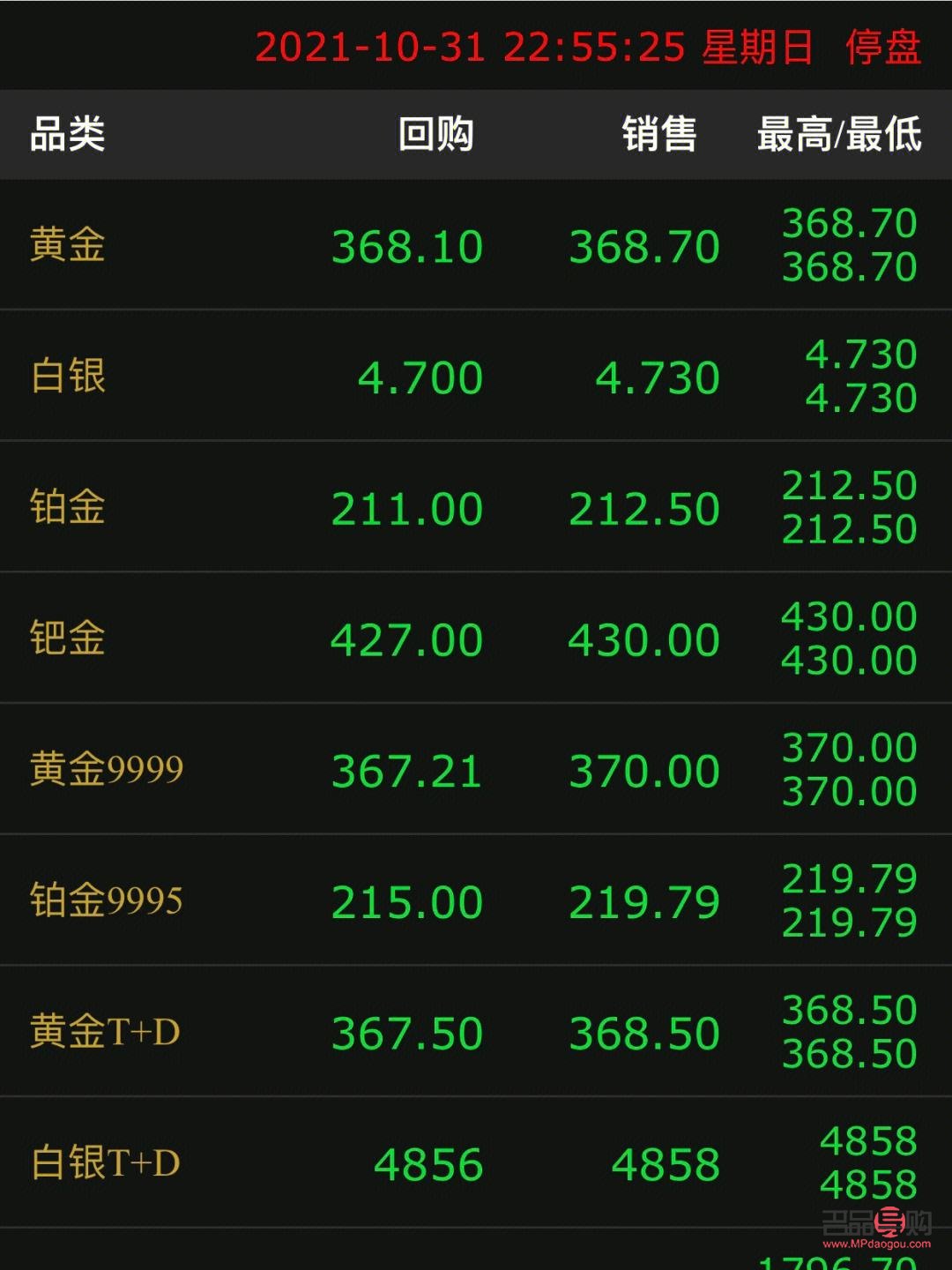 最新黄金价格今日行情解析，每克价格及行情趋势探讨