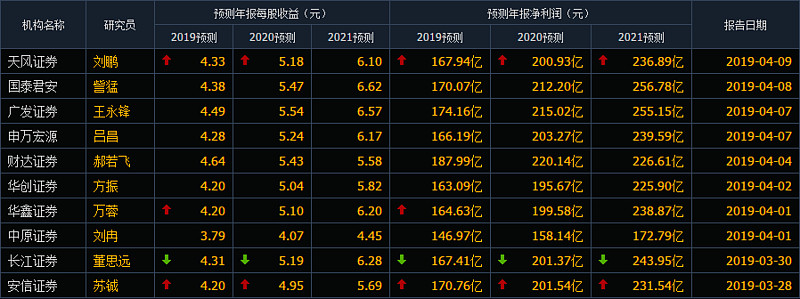 五粮液最新股价动态，变化中的力量，助力梦想实现