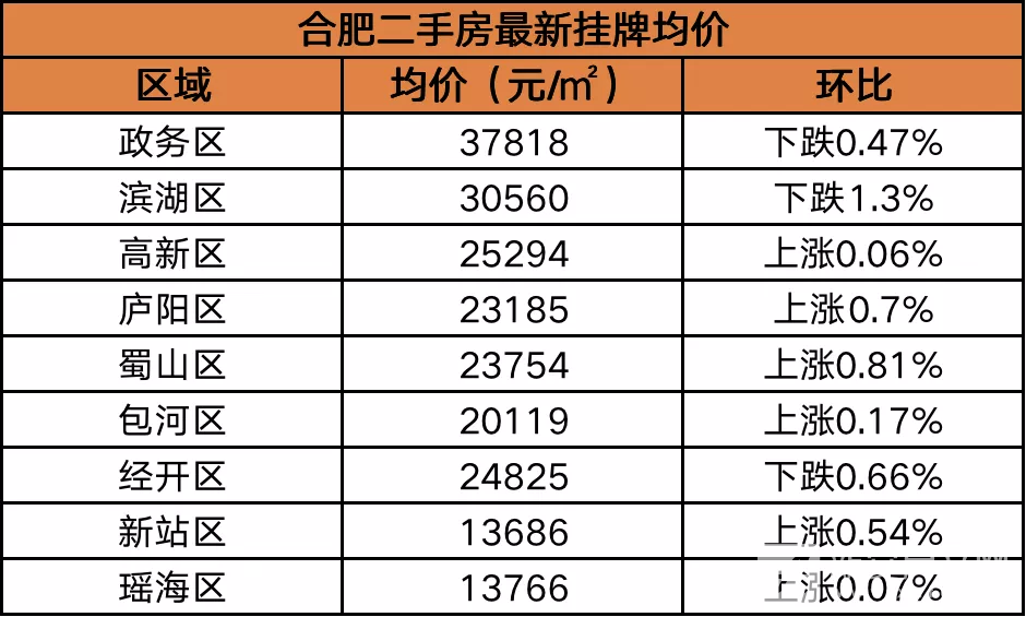 合肥二手房价格最新动态，奇妙之旅揭秘房价走势