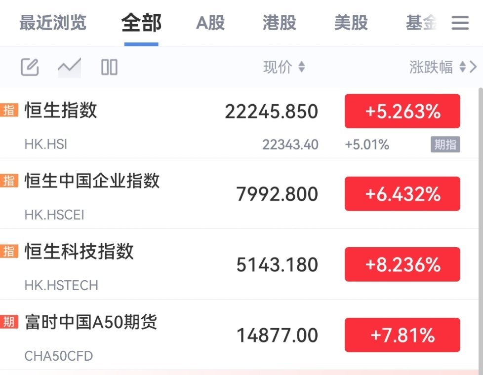 今日港股动态及股市消息汇总，最新动态一网打尽
