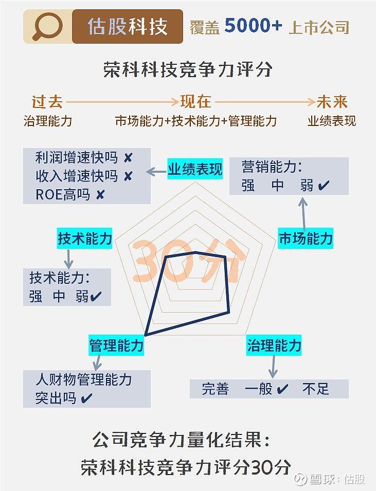 荣科科技最新动态深度解析与观点阐述