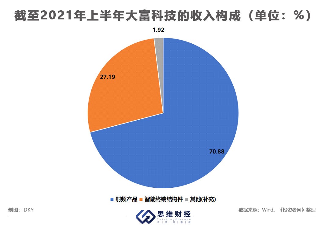 大富科技重组
