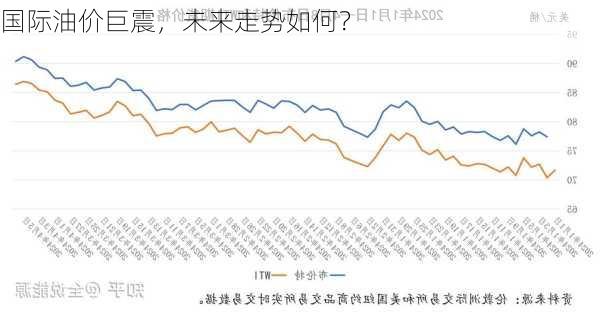 今日国际油价走势分析，全球石油市场展望与最新走势图解析