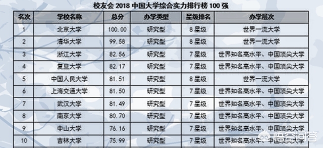 大学排名