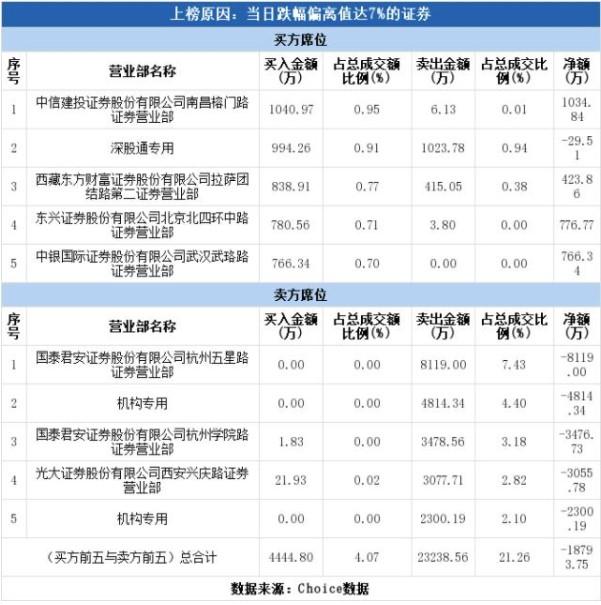 四维图新
