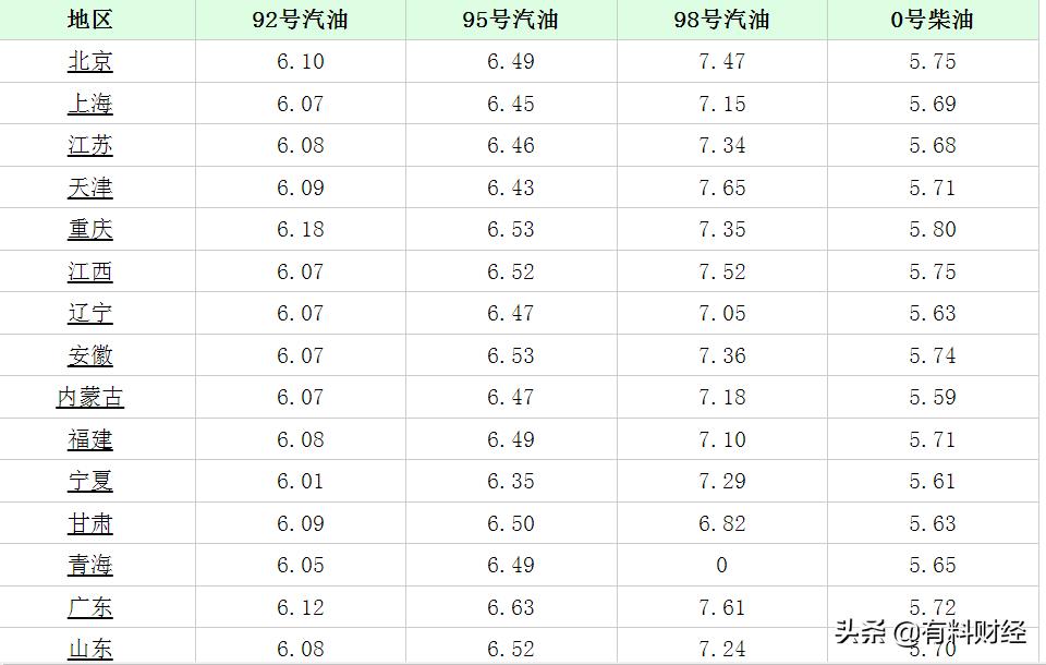 油价最新动态与巷弄深处的特色小店揭秘