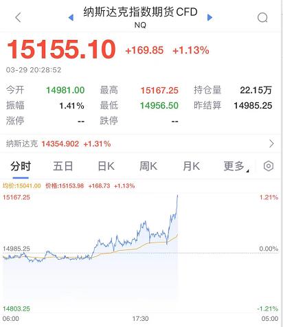 美国股市最新动态，重磅更新与不可忽视的股市动态！