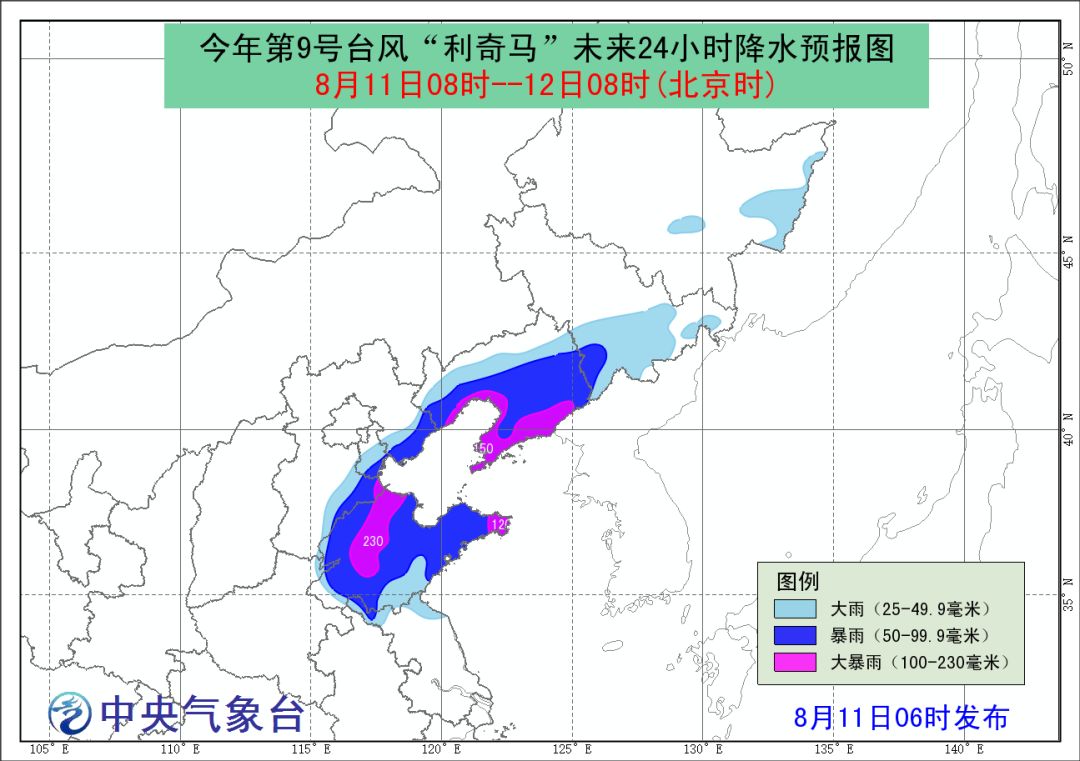 科技智能预警