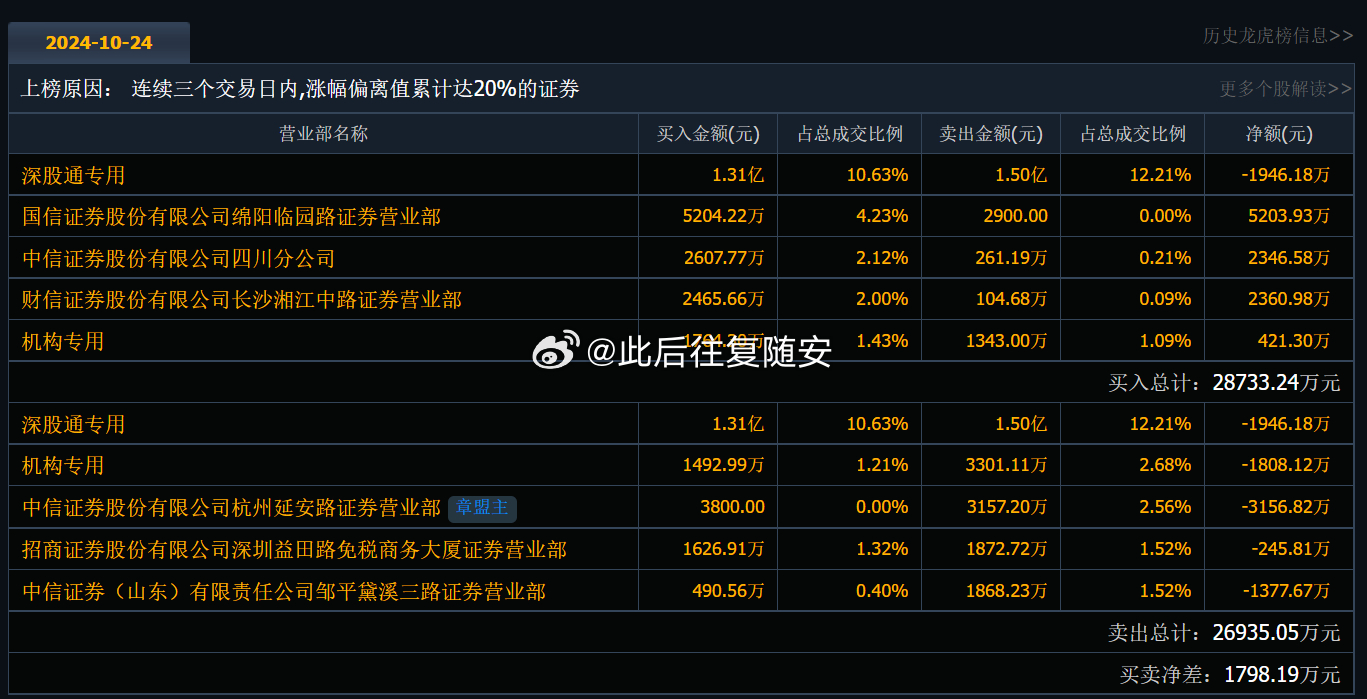 300082最新消息详解，掌握最新动态与资讯