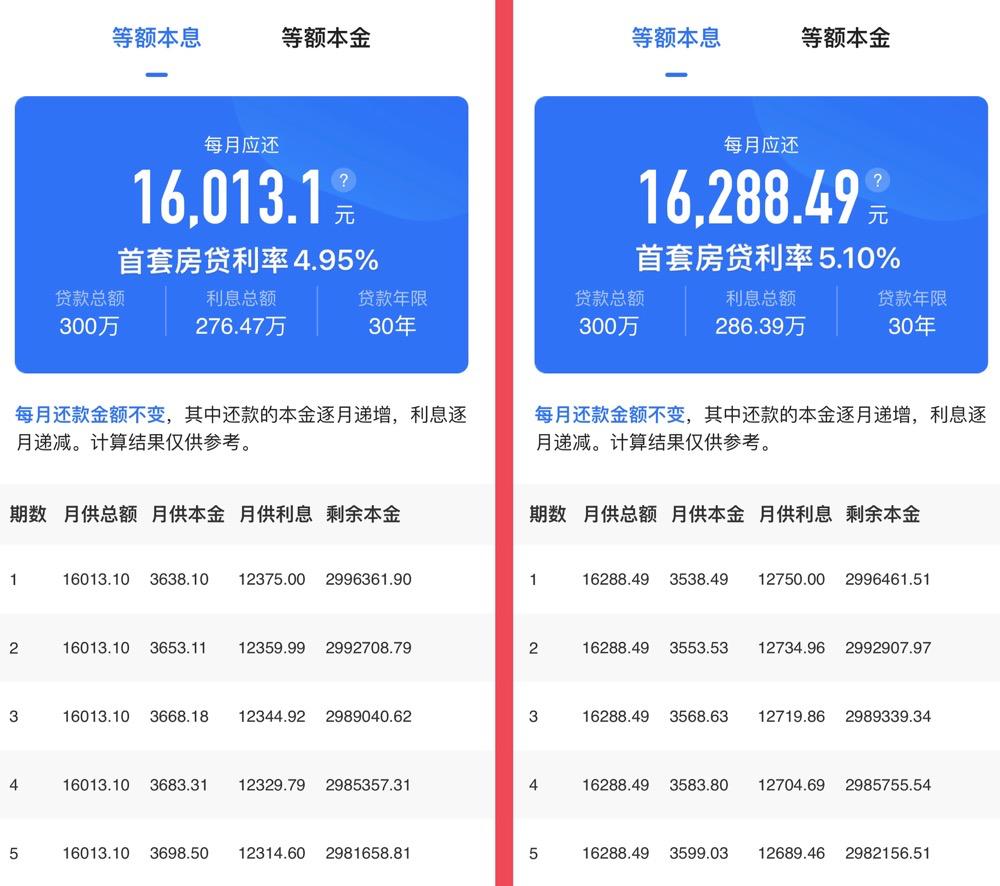 深圳最新房贷利率解析，观点阐述与分析