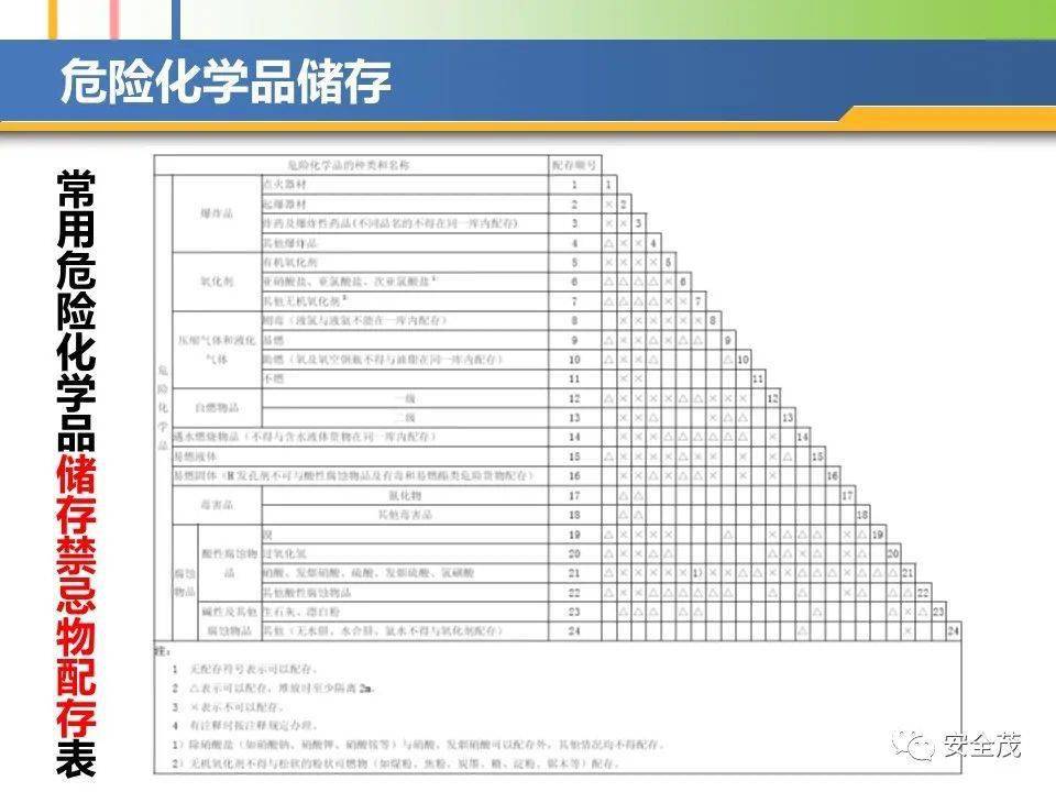 危险化学品目录最新版