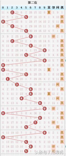 七星彩最新开奖结果