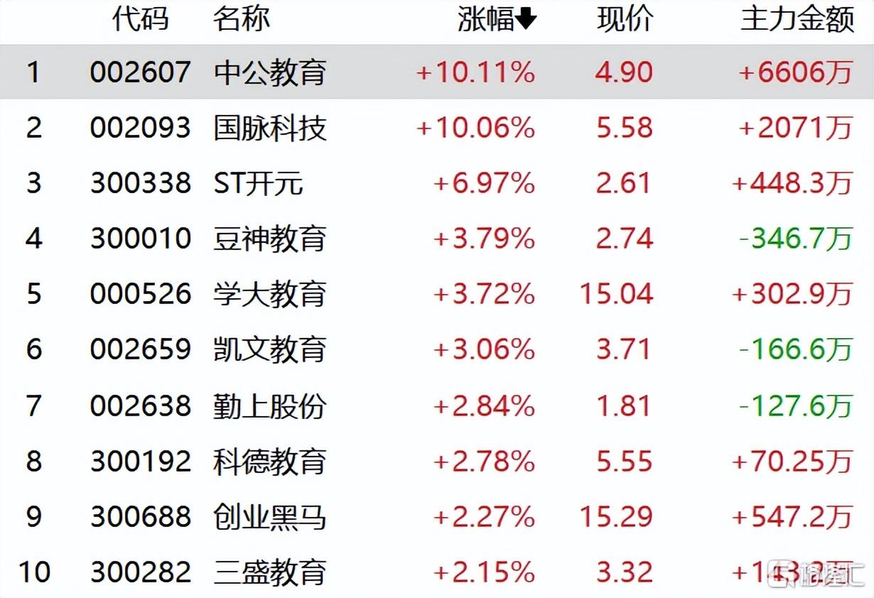 中公教育最新动态