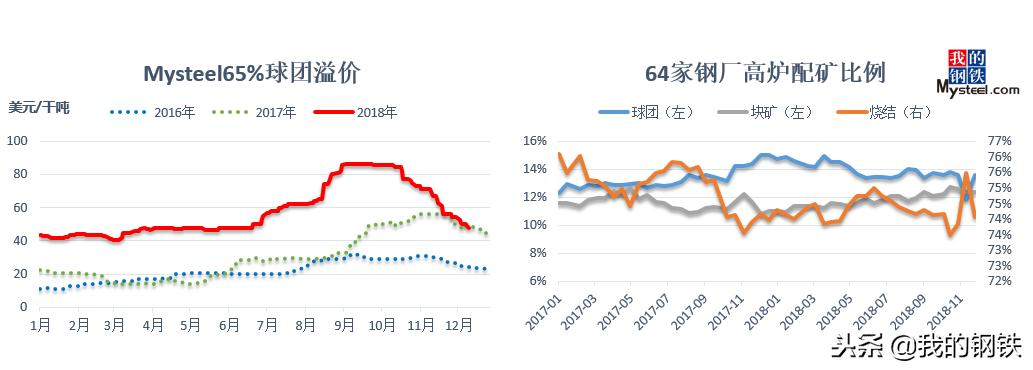 最新行情分析