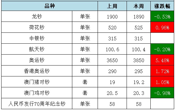 一尘网钱币最新行情解析