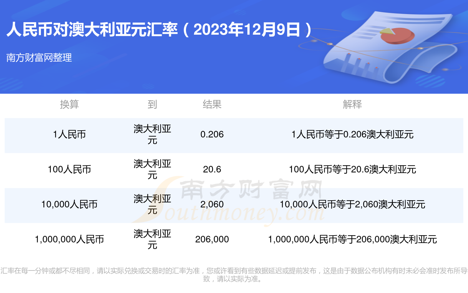 人民币兑澳大利亚元