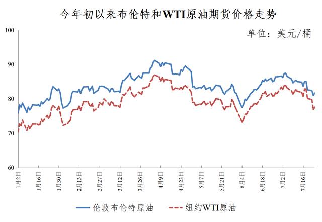 国际原油价最新走势图，邂逅自然美景，探寻内心平和之旅