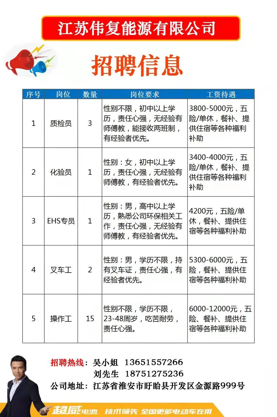 建湖人才网最新招聘
