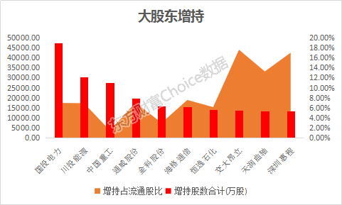 永泰能源最新动态