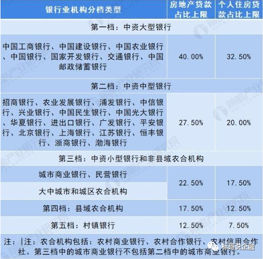 房贷利率分析