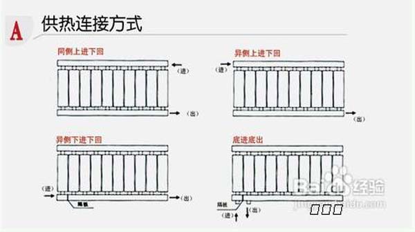 最新安装技术