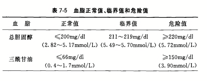 时代健康指南