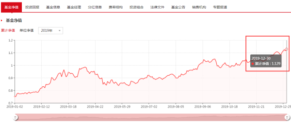 查询步骤详解