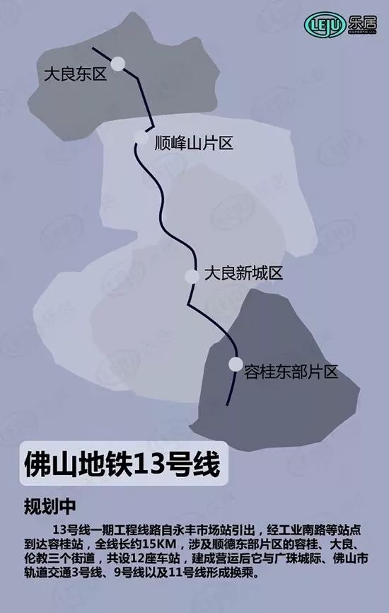 佛山地铁11号线