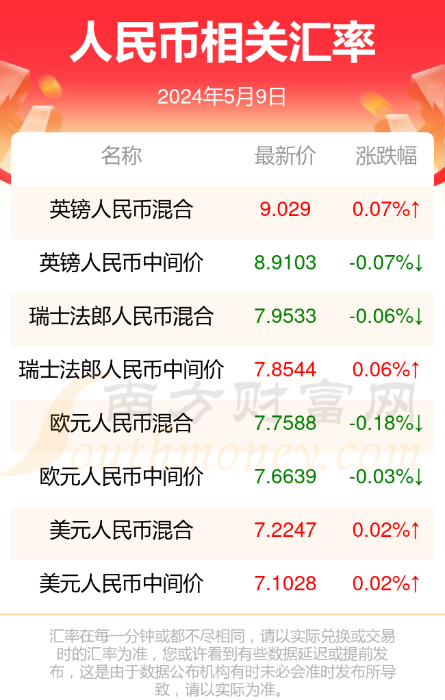 人民币兑泰铢汇率更新，小巷深处的惊喜小店
